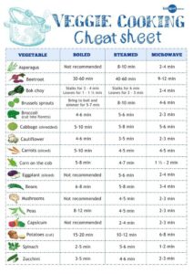 vegetable cooking cheat sheet