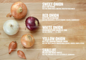 what onions to use in what